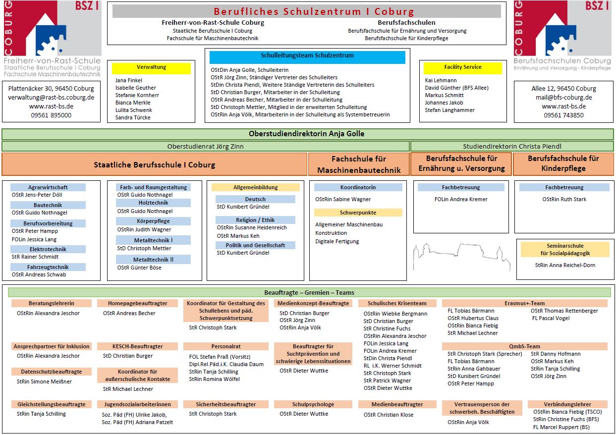 Organigramm 2020 21 Vorschau